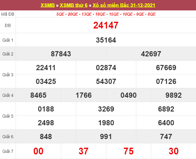 Dự đoán XSMB 1/1/2025 