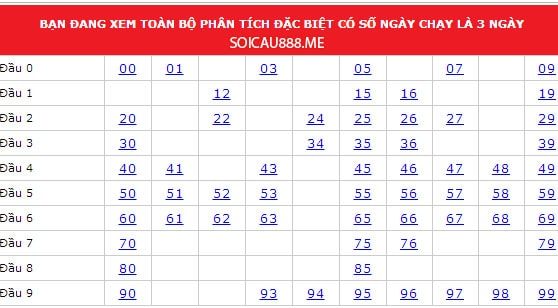 Cầu đặc biệt miền Bắc chạy 3 ngày